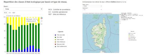 Image d'un graphe et une carte interactive du bilan annuel